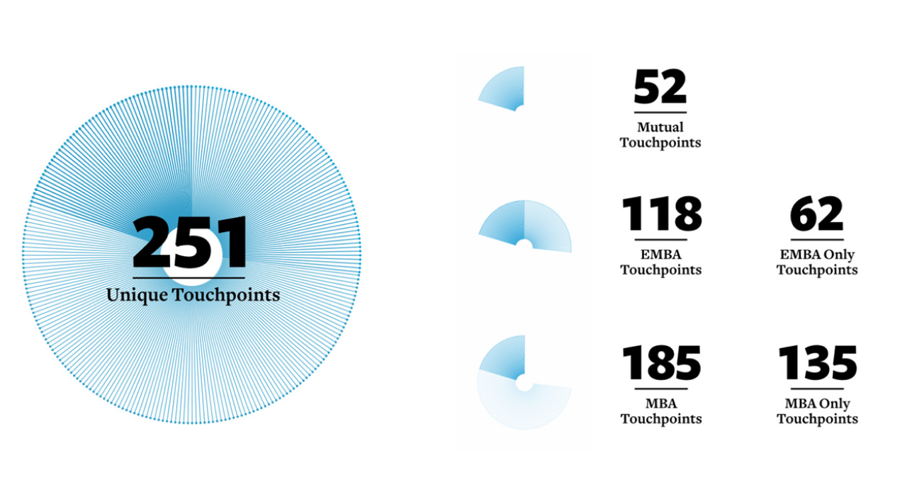 touchpoint summary